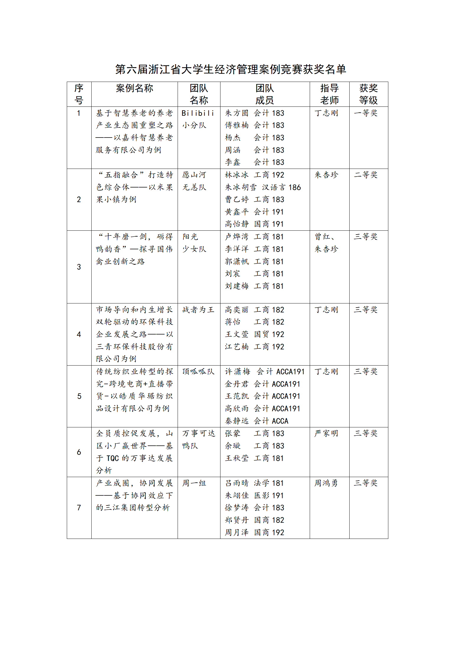 2020案例分析省赛获奖名单_01.png