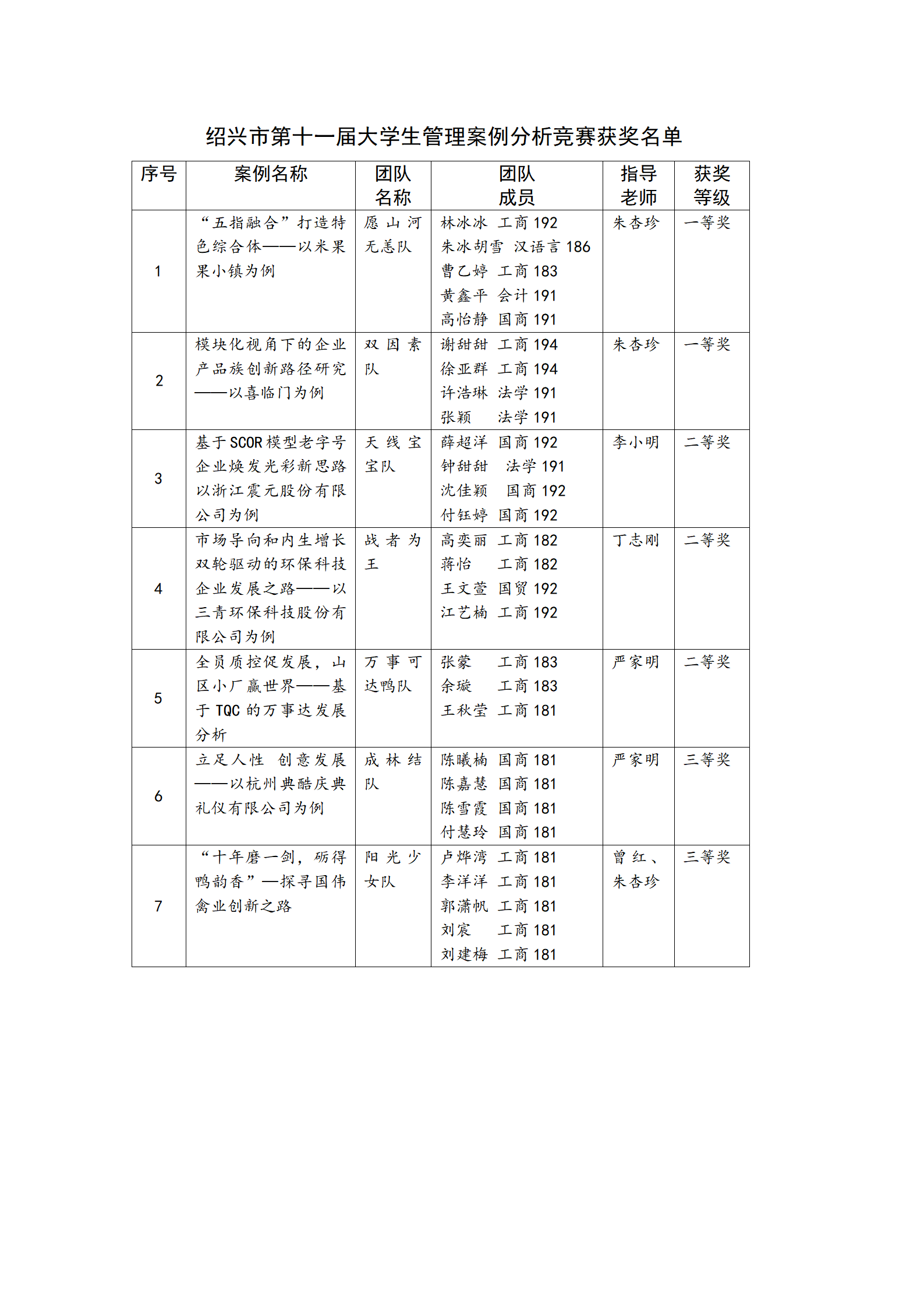 2020案例分析市赛获奖名单_01.png