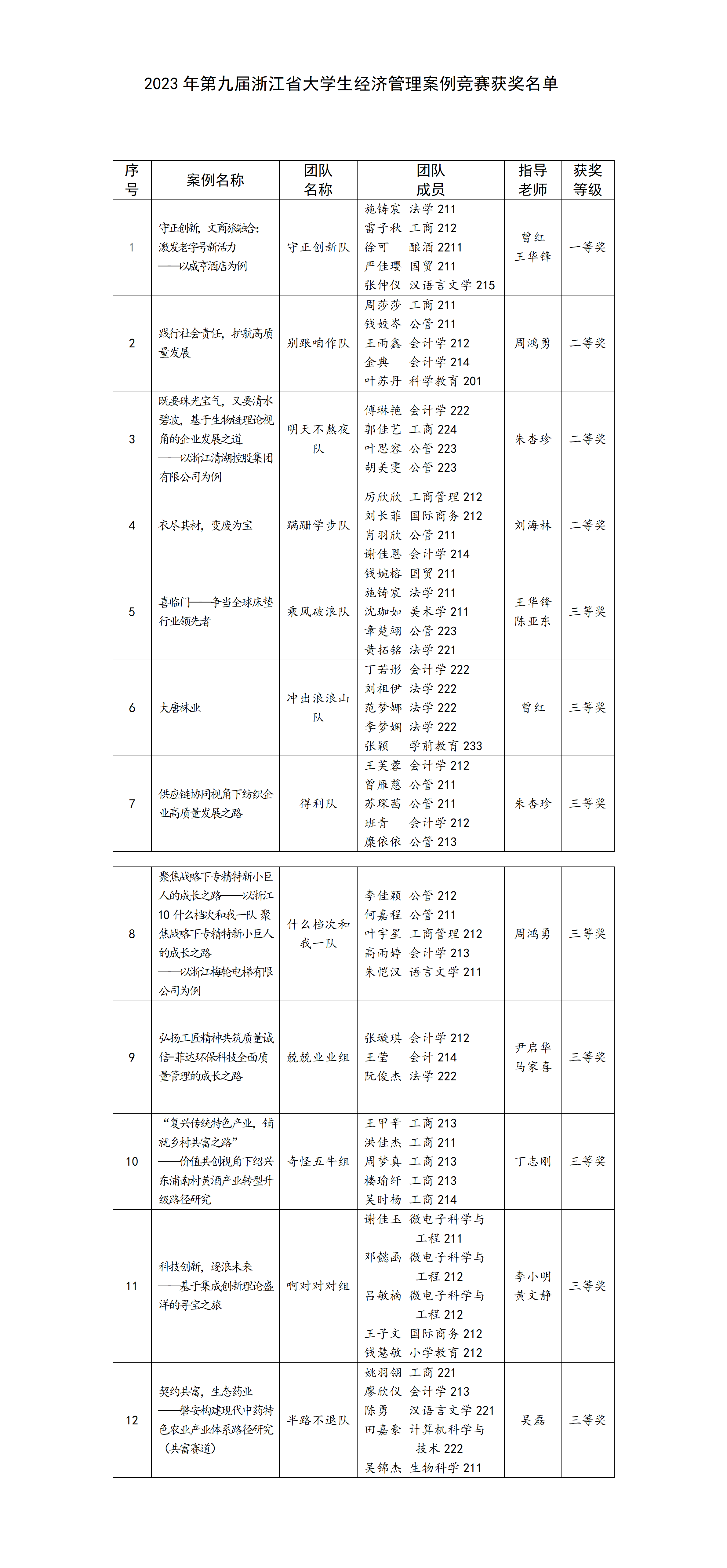 2023省赛获奖名单_01.png